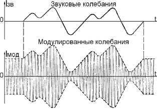 Справочник радиолюбителя<br />(в вопросах и ответах) - i_103.jpg