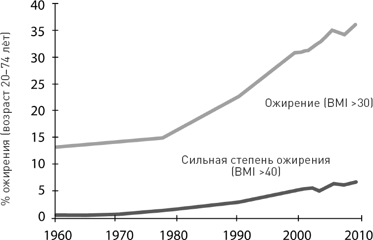 Голодный мозг. Как перехитрить инстинкты, которые заставляют нас переедать - i_004.png