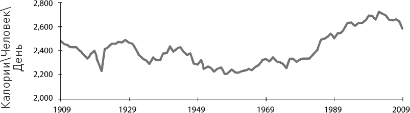 Голодный мозг. Как перехитрить инстинкты, которые заставляют нас переедать - i_006.png