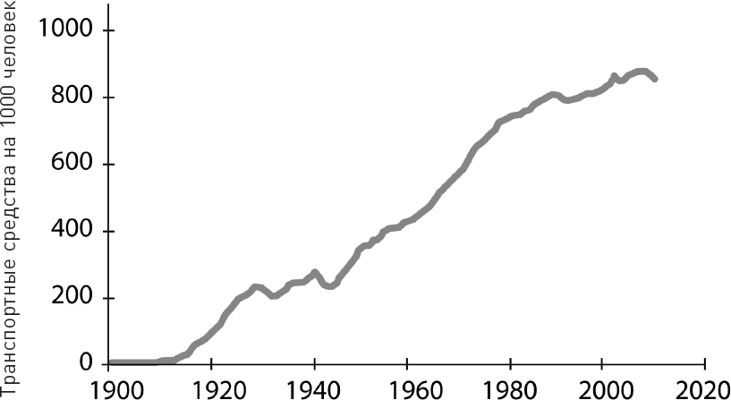 Голодный мозг. Как перехитрить инстинкты, которые заставляют нас переедать - i_007.png