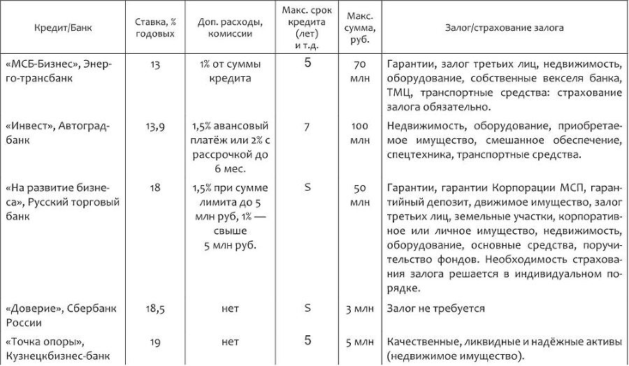 Бизнес в индустрии красоты - i_003.jpg