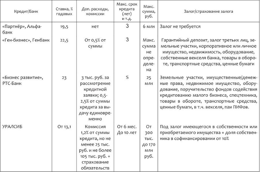 Бизнес в индустрии красоты - i_004.jpg