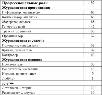 Теория журналистики в России - i_001.jpg