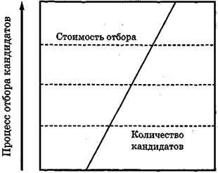 Вы — управляющий персоналом - fig10.jpeg