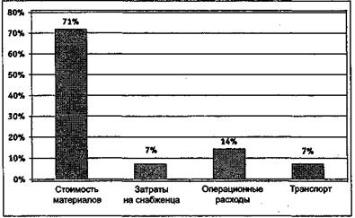 Вы — управляющий персоналом - fig2.jpeg