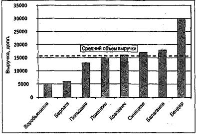 Вы — управляющий персоналом - fig3.jpeg