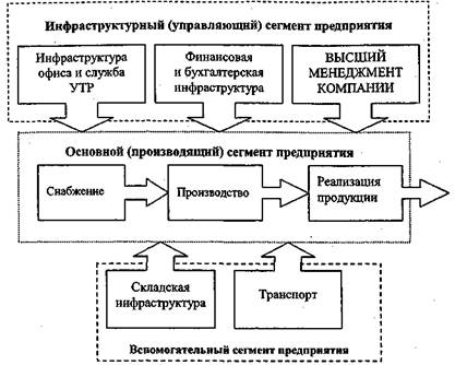 Вы — управляющий персоналом - fig4.jpeg