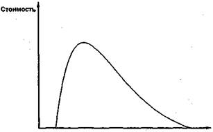 Вы — управляющий персоналом - fig6.jpeg