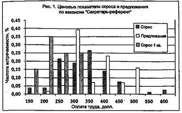 Вы — управляющий персоналом - fig7.jpeg