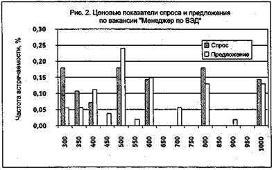 Вы — управляющий персоналом - fig8.jpeg