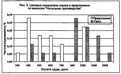 Вы — управляющий персоналом - fig9.jpeg