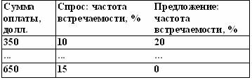 Вы — управляющий персоналом - fig14.jpeg