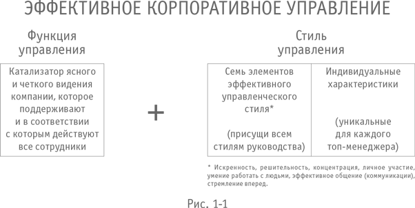 Больше, чем бизнес. Как преодолеть ограничения и построить великую компанию - i_003.png