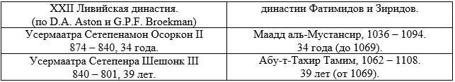 Новая хронология Древнего мира. Книга 1 - _10.jpg