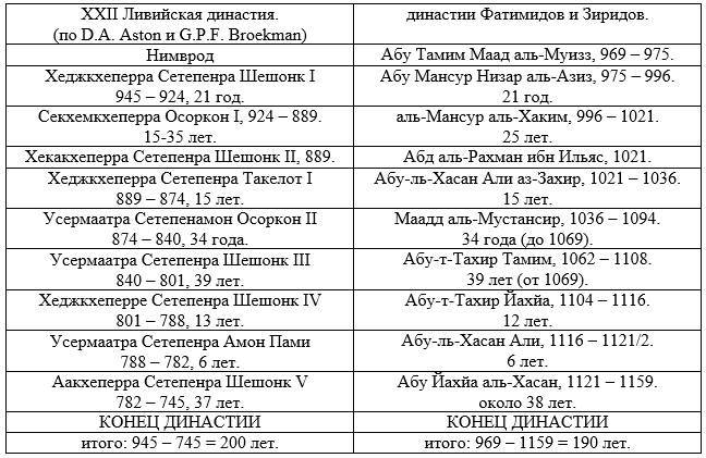 Новая хронология Древнего мира. Книга 1 - _15.jpg