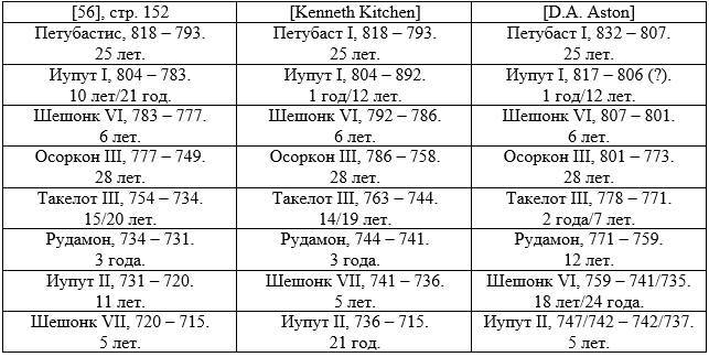 Новая хронология Древнего мира. Книга 1 - _17.jpg