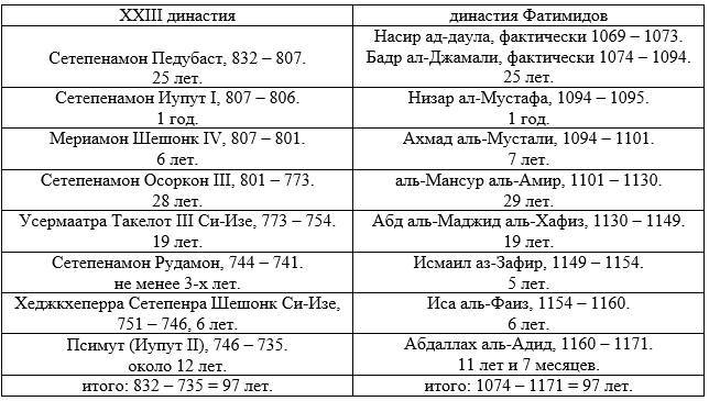 Новая хронология Древнего мира. Книга 1 - _26.jpg