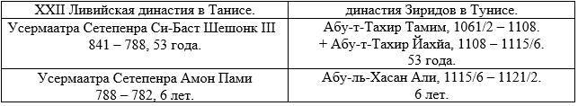 Новая хронология Древнего мира. Книга 1 - _7.jpg