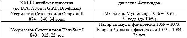 Новая хронология Древнего мира. Книга 1 - _8.jpg