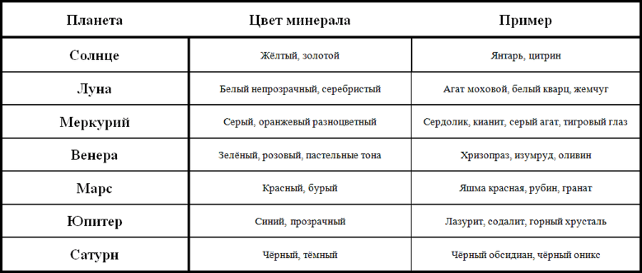 Хорарная астрология и психотерапия - _3.png