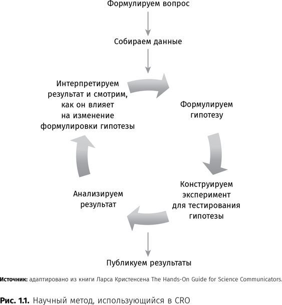 Оптимизация интернет-магазина. Почему 95% посетителей вашего сайта ничего не покупают и как это исправить - i_001.jpg