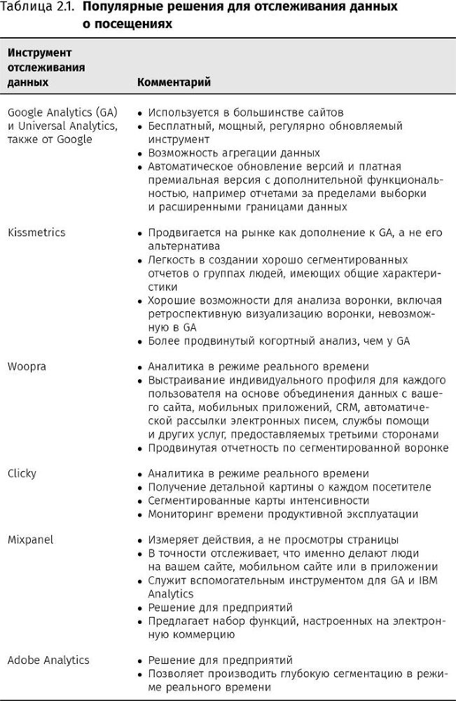 Оптимизация интернет-магазина. Почему 95% посетителей вашего сайта ничего не покупают и как это исправить - i_003.jpg