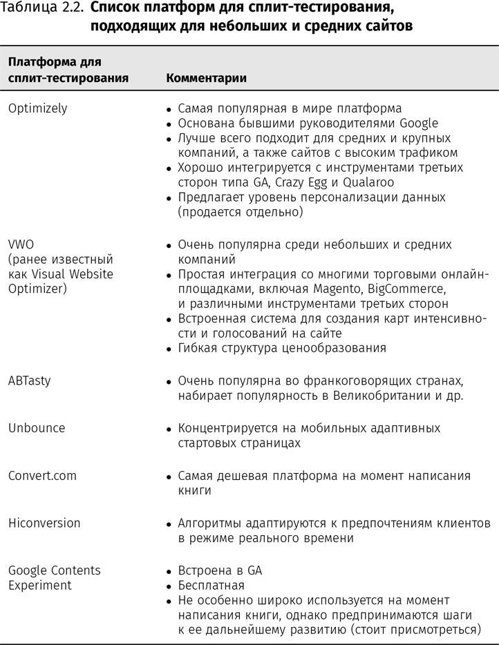 Оптимизация интернет-магазина. Почему 95% посетителей вашего сайта ничего не покупают и как это исправить - i_004.jpg