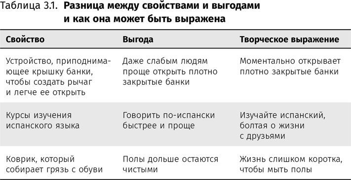 Оптимизация интернет-магазина. Почему 95% посетителей вашего сайта ничего не покупают и как это исправить - i_005.jpg