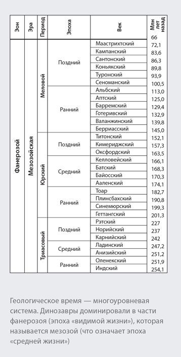 Динозавры. 150 000 000 лет господства на Земле - i_010.jpg