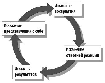 Работа как внутренняя игра. Раскрытие личного потенциала - i_001.jpg