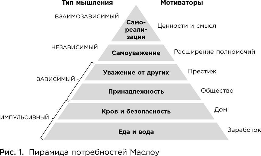 Коучинг. Основные принципы и практики коучинга и лидерства - i_001.jpg