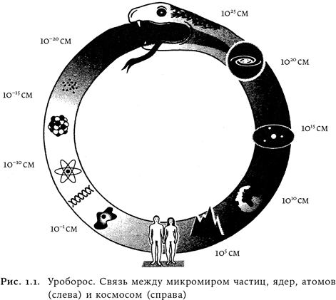 Всего шесть чисел. Главные силы, формирующие Вселенную - i_001.png