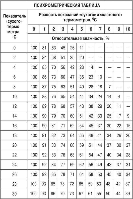 Простая еда лечит: отравления, похмелье, нервы, плохую память, простуду и грипп - i_002.png