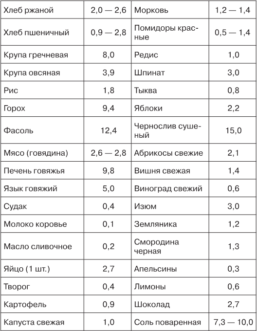 Простая еда лечит: отравления, похмелье, нервы, плохую память, простуду и грипп - i_003.png