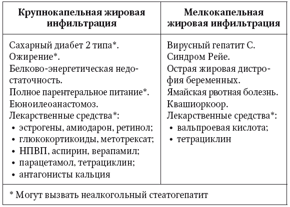 Неалкогольная жировая болезнь печени - i_003.png