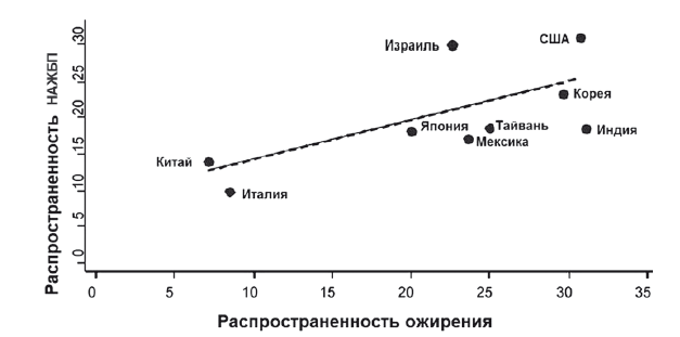 Неалкогольная жировая болезнь печени - i_004.png