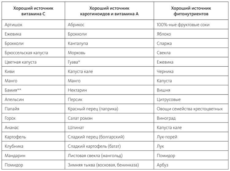 Питание в спорте на выносливость. Все, что нужно знать бегуну, пловцу, велосипедисту и триатлету - i_007.jpg