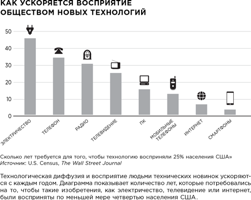 Метод стартапа. Предпринимательские принципы управления для долгосрочного роста компании - i_001.png