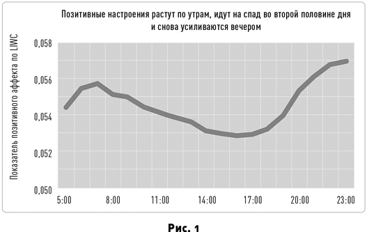 Таймхакинг. Как наука помогает нам делать всё вовремя - i_002.png