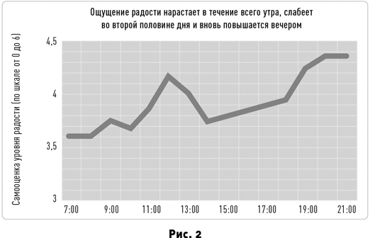 Таймхакинг. Как наука помогает нам делать всё вовремя - i_003.png