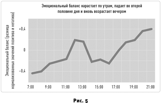 Таймхакинг. Как наука помогает нам делать всё вовремя - i_005.png