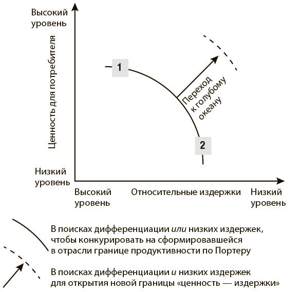 Переход к голубому океану. За пределами конкуренции - i_001.jpg