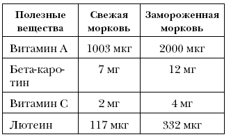 Справочник долголетия - i_003.png