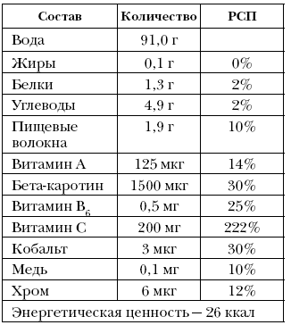 Справочник долголетия - i_007.png
