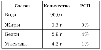 Справочник долголетия - i_014.png