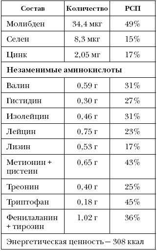 Справочник долголетия - i_044.png