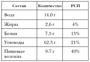 Справочник долголетия - i_049.png