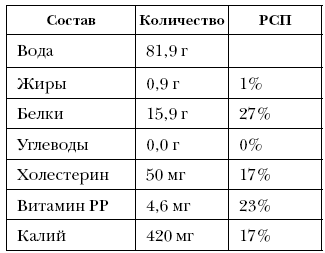 Справочник долголетия - i_057.png