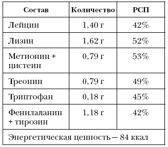 Справочник долголетия - i_062.png