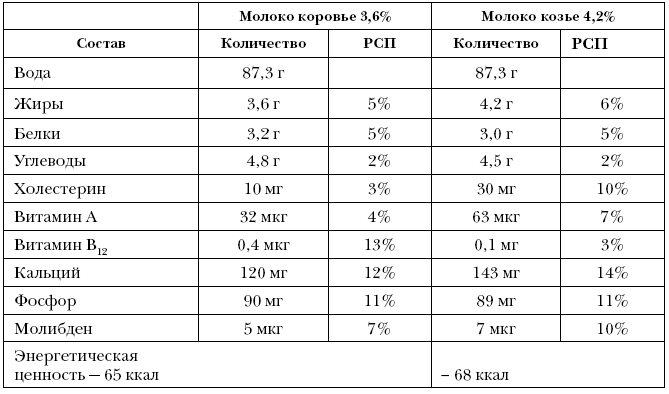 Справочник долголетия - i_073.png